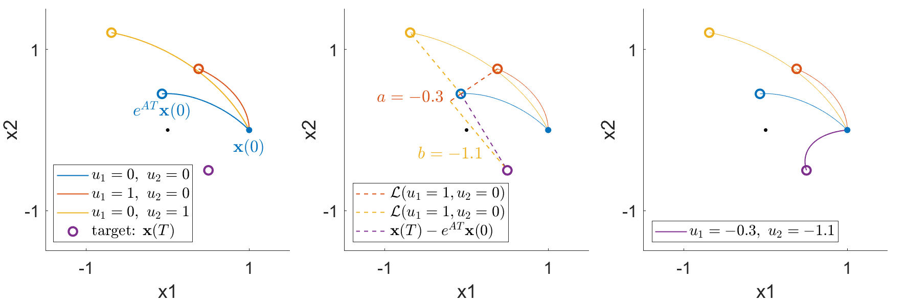 ../../_images/fig_control_reconstruction.png