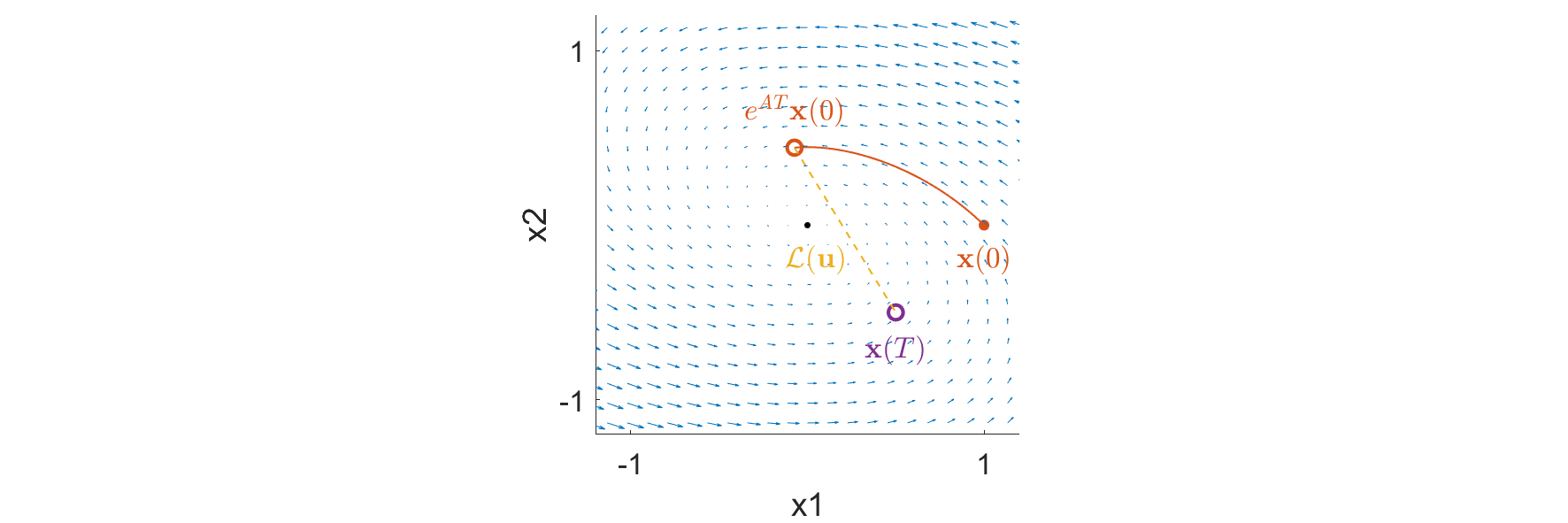../../_images/fig_controlled_response.png