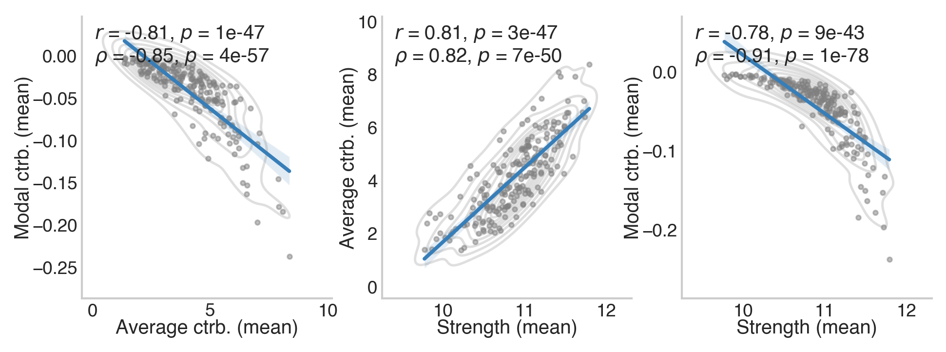 ../../_images/metric_correlations.png
