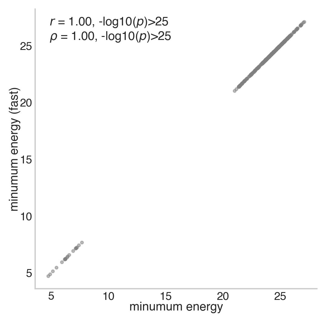 ../../_images/minimum_energy_fast.png